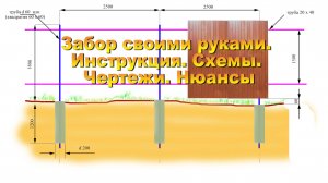 Как сделать ЗАБОР своими руками Инструкция, чертежи, нюансы