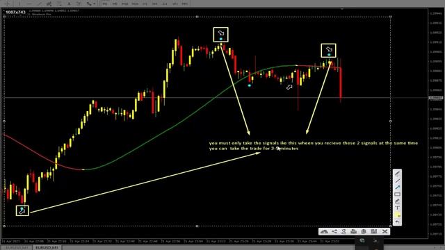 Boost Your Profits Most Accurate Signals Non Repaint paid Indicator Free download | iqoption mt4 🔥🔥 смотреть онлайн