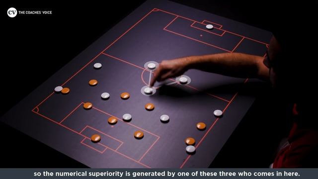 Xavi • Playing style, tactics in and out of possession at Al Sadd SC • Masterclass смотреть онлайн