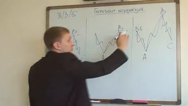 Видеоурок 6   Волны Эллиотта и уровни Фибоначчи