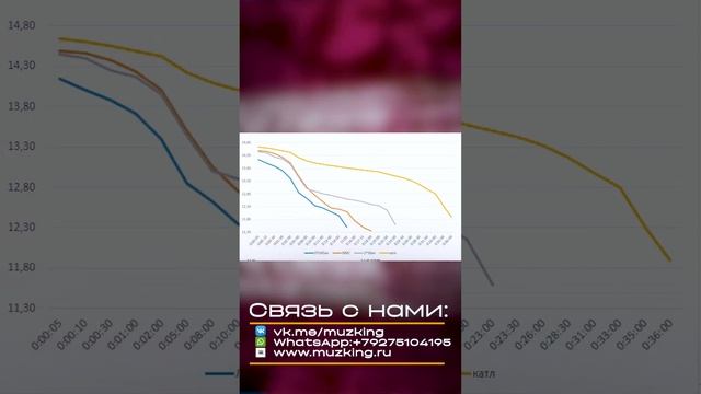 Плюсы и минусы акб CATL 180