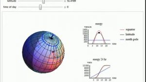 Solar Energy Incident on Earth's Surface