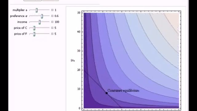 Consumer Choice: Income, Tastes, and Prices смотреть онлайн