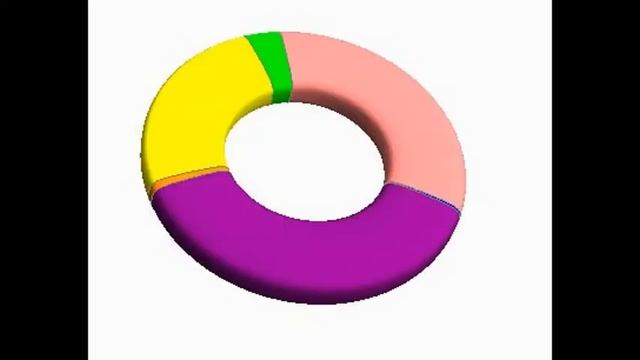 Pie Chart - Wolfram Mathematica смотреть онлайн
