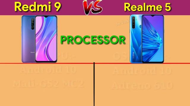 Xiaomi Redmi 9 VS Realme 5 Mobile Comparison Hindi смотреть онлайн