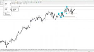 Как Грамотно торговать Ложный пробой...