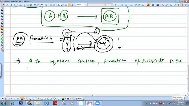 SHIKHAR CLASSES | ARGON BATCH | CHEMISTRY