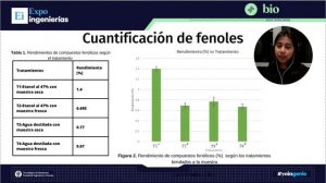 BT2007B Extracción de proantocianidinas por medio de etanol acuoso asistido por ultrasonido 203