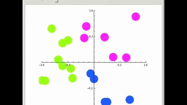 Cluster Analysis for 2D Points