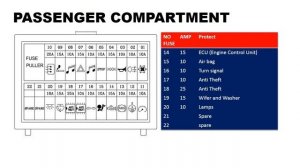 CHERY QQ 6 S21 FUSE DIAGRAM 2006 - 2011