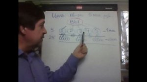 Бизнес-школа по жилищной программе "Квартира каждому"