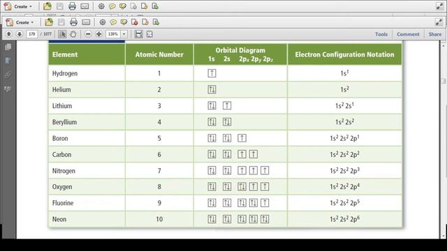 5.3 Electron Configuration