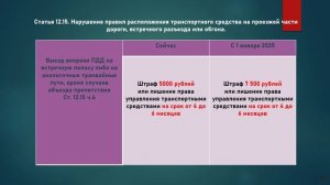 Какие штрафы повысят с 2025 года? и сколько теперь будут платить водители