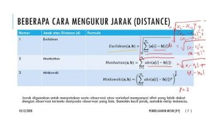 Similiarity based Learning_k-NN Algorithm