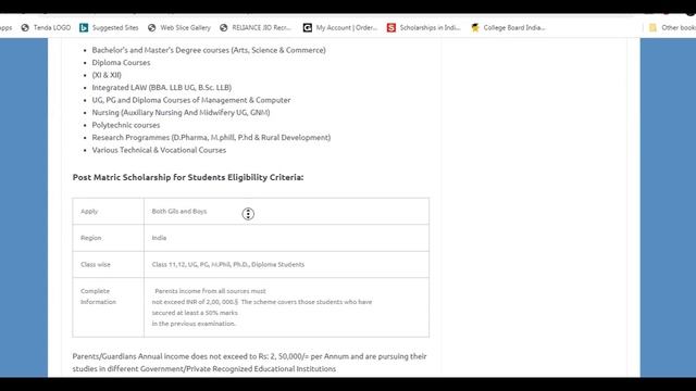 Post Matric Scholarship 2020 Award up to Rs 10000