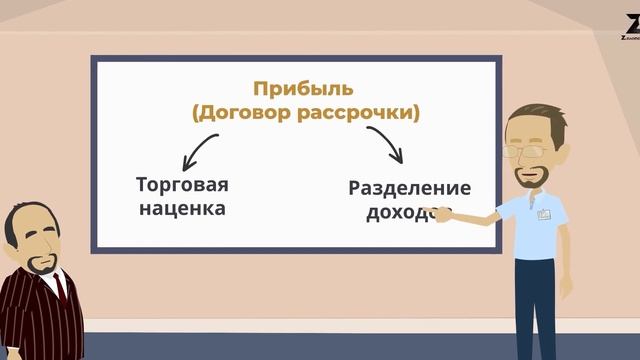 Исламский Банкинг. Халяль Банк. Банк в Исламе.