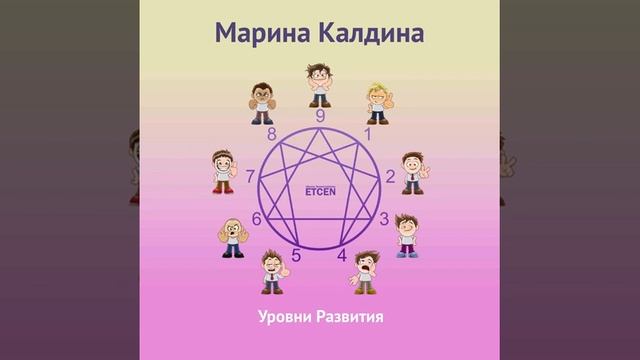 Марина Калдина – Уровни развития. [Аудиокнига]