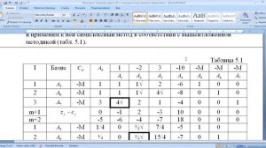 Практика 4 Использование искусственного базиса в симплекс методе
