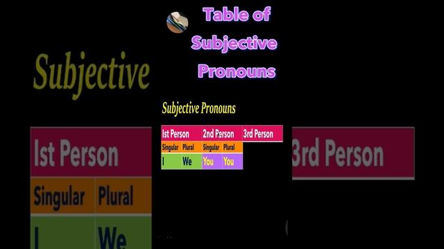 Table of Subjective Pronouns смотреть онлайн