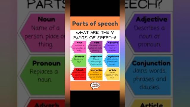 English grammar part of speech #english_grammar #english #part_of_speech @spokenenglishclass. смотреть онлайн