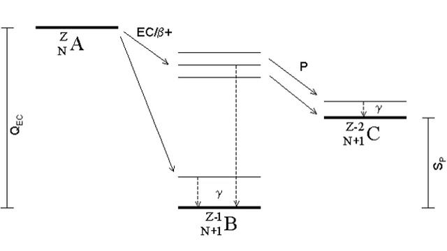 Proton emission | Wikipedia audio article смотреть онлайн