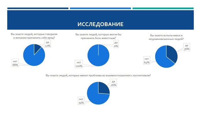 Зимарина Анастасия Психология Исследовательский проект Психологический портрет скулшутера