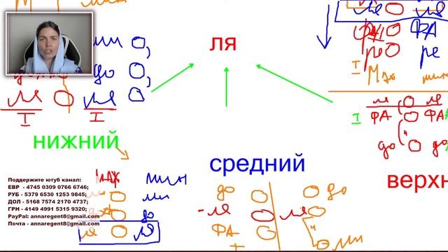 ЗАДАЕМ ТОН НА КЛИРОСЕ, ПРАКТИЧЕСКИЕ НАВЫКИ И СОВЕТЫ - ❗С АННОЙ РЕГЕНТ❗