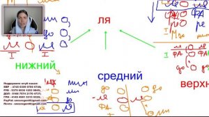 ЗАДАЕМ ТОН НА КЛИРОСЕ, ПРАКТИЧЕСКИЕ НАВЫКИ И СОВЕТЫ - ❗С АННОЙ РЕГЕНТ❗