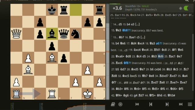 How lichess AI level 8 (ELO: 3000) is DESTROYED using Scotch Game  Mieses Variation