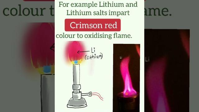 flame test of Li NCERT class 11 s block