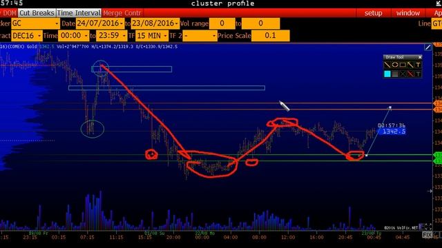 160823 фьючерс золото АРС смотреть онлайн