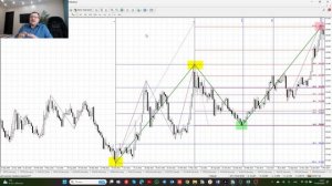 Вебинар на тему инвестиции в акции Российских компаний