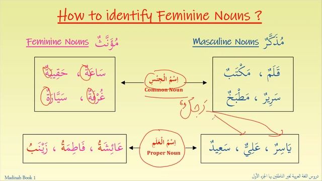Bk 1 Lect #40.3 - Lesson 1-10 Revision смотреть онлайн