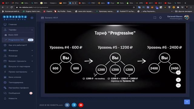 #НЕРАБОТА. ПРЕДСТАРТ ТАРИФА PROGRESSIVE. ОБЗОР. ВХОД ОТ 100 РУБЛЕЙ.