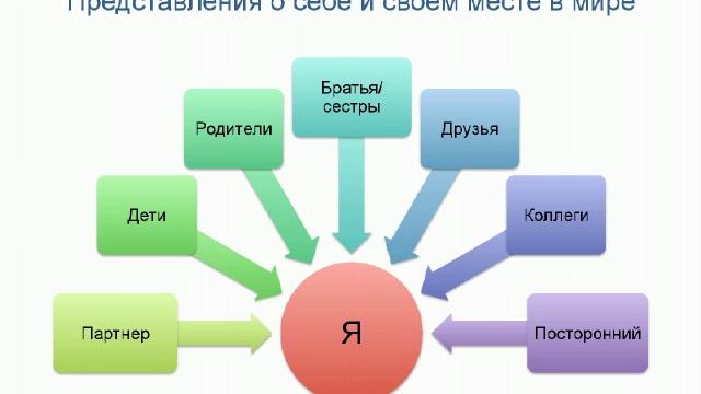 Как понять себя и сформировать жизненную стратегию