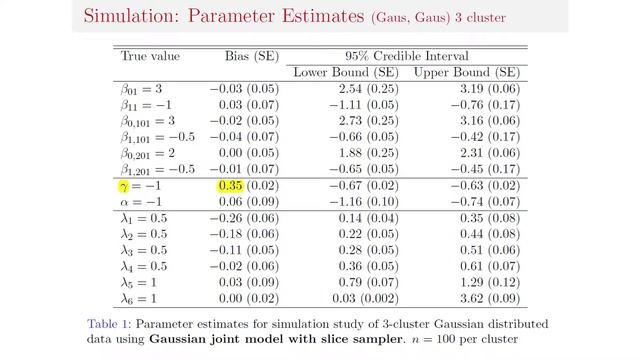 21 May 2019, PMED Transition Workshop: Bayesian Model for joint Longitudinal & Survival Outcomes... смотреть онлайн
