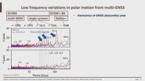 Determination of Global Geodetic Parameters using GPS, GLONASS, and Galileo Satellite System