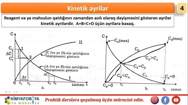 DƏRS - 16 Kimyəvi reaksiyaların sürəti