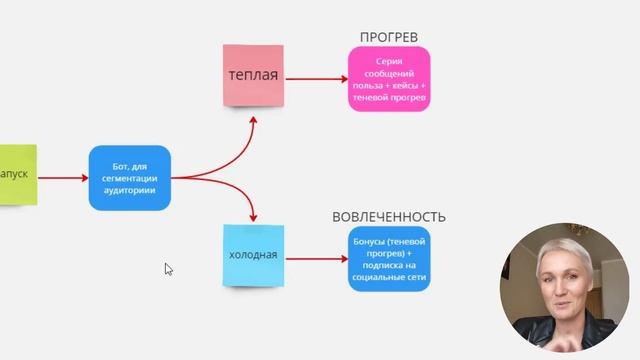 Как запустить и продать онлайн курс 2024 | Пошаговый план запуска | Быстрый запуск онлайн курса