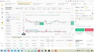 Торговая стратегия c применением Фибоначчи на BINANCE