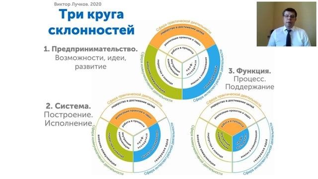 Профессиональное тестирование BestTest.info. Как выявить подходящих сотрудников, оценка SoftSkills