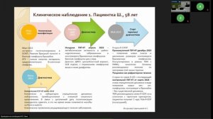Лимфообщество декабрь 2024: Диффузная В-крупноклеточная лимфома: Что нового?