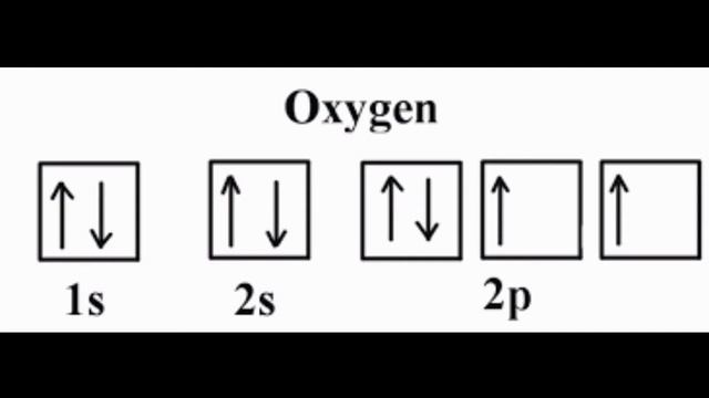 Particulate Nature of matter (ii) Electronic configuration. смотреть онлайн