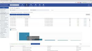 Производительность сотрудников в HelpDesk системе