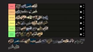 ТИРЛИСТ ТЕХНИКИ В WAR TYCOON!