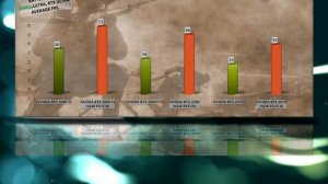 BATTLEFIELD 5 (NEW PATCH) RTX 2070 vs RTX 2080 vs RTX 2080 Ti Tests |HUGE FPS GAIN|