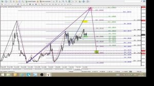 КАК С ПОМОЩЬЮ ФИБОНАЧЧИ ОПРЕДЕЛИТЬ БУДУЩУЮ СТОИМОСТЬ  ПАЛЛАДИЯ