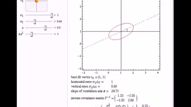 Ellipse Representing the Confidence Region of a Covariance Matrix смотреть онлайн