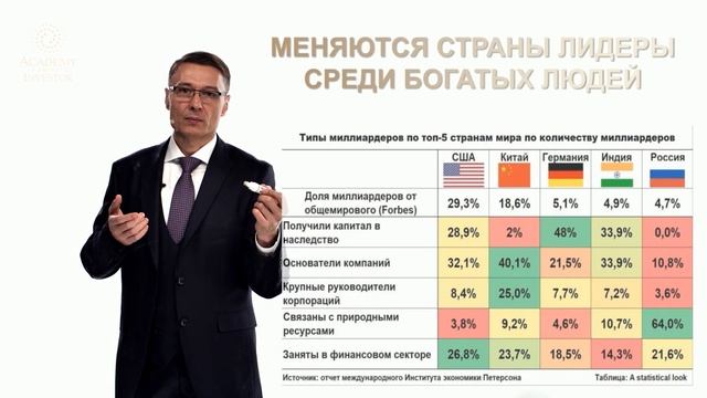 📚 НЭЭМи: как добиться успеха в эпоху Глобальных Перемен