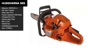 ТОП—7. Лучшие профессиональные бензопилы. Рейтинг 2024 года!